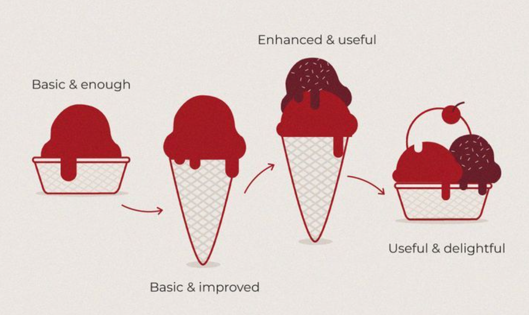 Zum MVP in 7 einfachen Schritten mit dem Lean Start Up Canvas_Lucy Larbi