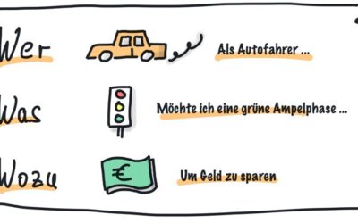 4 Tipps, wie Du mit guten User Stories deinen Projekterfolg sicherst